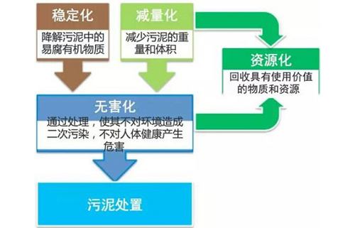 煤礦污泥烘干設備功能和作用有哪些 煤礦污泥烘干設備功能和作用有哪些